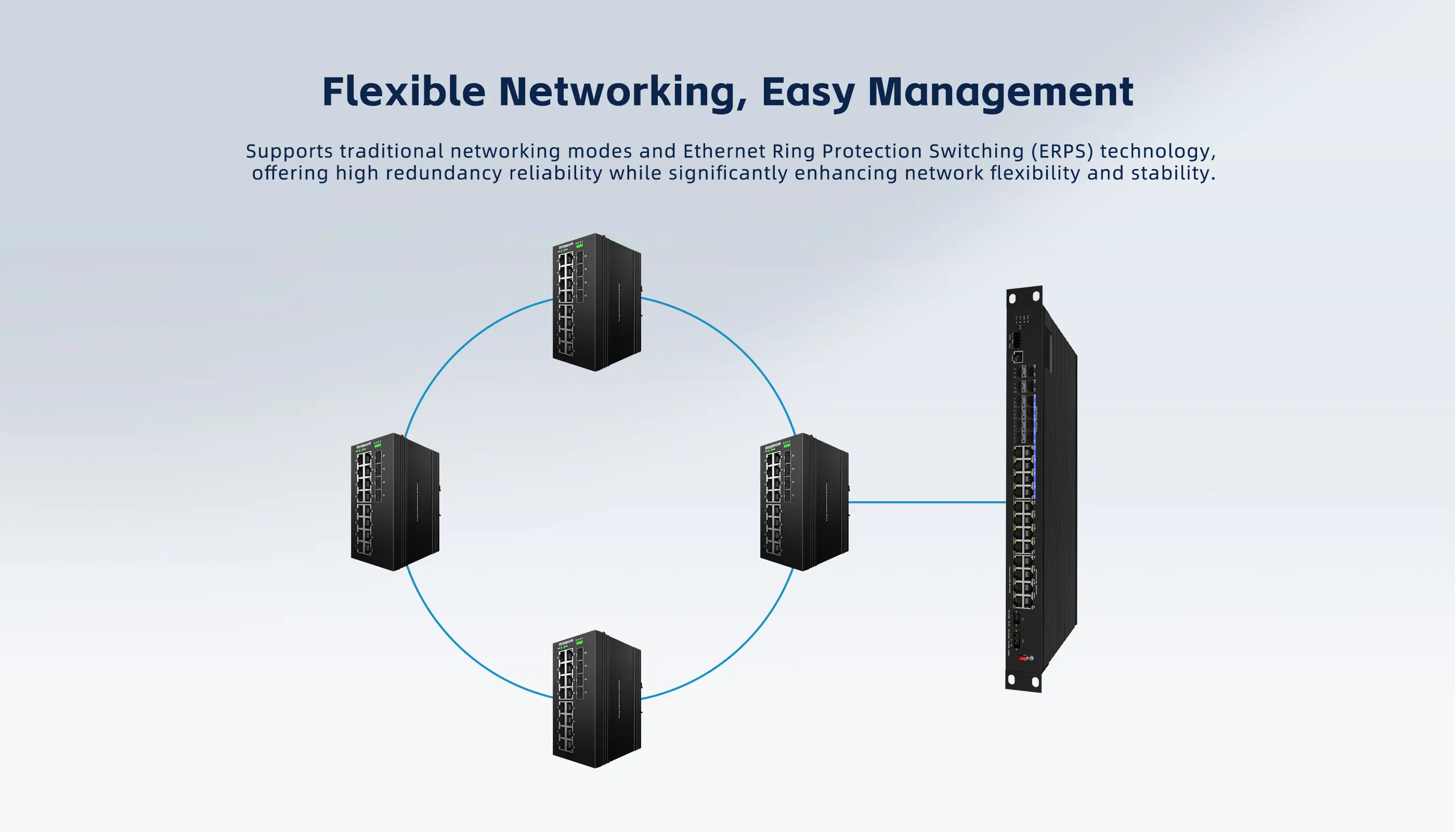 16Port 1000Base-T with 4SFP 1GB L2 Managed Industrial switch